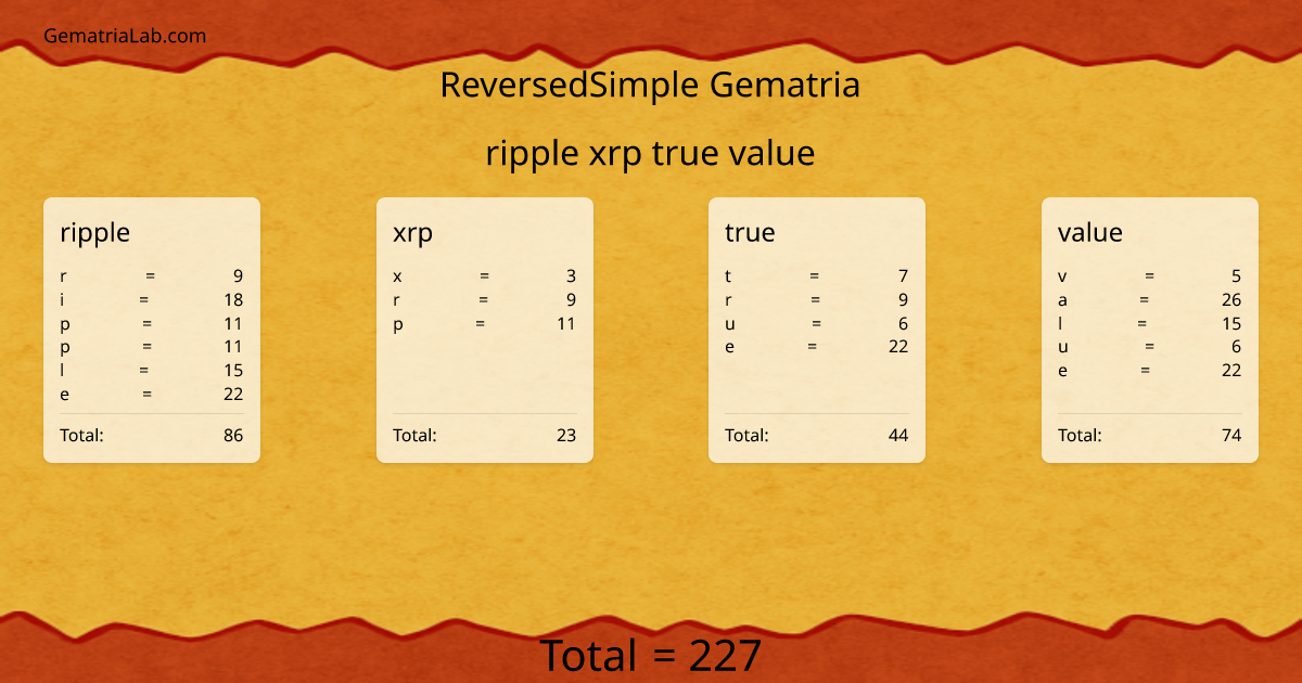 ripple xrp true value in reversedSimple Gematria